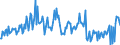 KN 85177090 /Exporte /Einheit = Preise (Euro/Tonne) /Partnerland: Italien /Meldeland: Europäische Union /85177090:Teile von Fernsprechapparaten, von Telefonen fr Zellulare Netzwerke Oder Anderen Drahtlosen Netzwerken Sowie von Anderen Sende- Oder Empfangsger„ten fr T”ne, Bilder Oder Andere Daten, A.n.g. (Ausg. Antennen und Antennenreflektoren Aller art und Andere Teile, die Erkennbar mit Antennen Oder Antennenreflektoren Verwendet Werden)