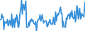 KN 85177090 /Exporte /Einheit = Preise (Euro/Tonne) /Partnerland: Irland /Meldeland: Europäische Union /85177090:Teile von Fernsprechapparaten, von Telefonen fr Zellulare Netzwerke Oder Anderen Drahtlosen Netzwerken Sowie von Anderen Sende- Oder Empfangsger„ten fr T”ne, Bilder Oder Andere Daten, A.n.g. (Ausg. Antennen und Antennenreflektoren Aller art und Andere Teile, die Erkennbar mit Antennen Oder Antennenreflektoren Verwendet Werden)