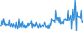 KN 85177090 /Exporte /Einheit = Preise (Euro/Tonne) /Partnerland: Daenemark /Meldeland: Europäische Union /85177090:Teile von Fernsprechapparaten, von Telefonen fr Zellulare Netzwerke Oder Anderen Drahtlosen Netzwerken Sowie von Anderen Sende- Oder Empfangsger„ten fr T”ne, Bilder Oder Andere Daten, A.n.g. (Ausg. Antennen und Antennenreflektoren Aller art und Andere Teile, die Erkennbar mit Antennen Oder Antennenreflektoren Verwendet Werden)