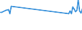 CN 85178010 /Exports /Unit = Prices (Euro/ton) /Partner: France /Reporter: European Union /85178010:Entry-phone Systems for Line Telephony