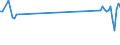 CN 85178010 /Exports /Unit = Prices (Euro/ton) /Partner: Netherlands /Reporter: European Union /85178010:Entry-phone Systems for Line Telephony