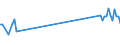 KN 85178010 /Exporte /Einheit = Preise (Euro/Tonne) /Partnerland: Deutschland /Meldeland: Europäische Union /85178010:Gegensprechanlagen fr die Drahtgebundene Fernsprechtechnik