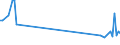 KN 85178010 /Exporte /Einheit = Preise (Euro/Tonne) /Partnerland: Italien /Meldeland: Europäische Union /85178010:Gegensprechanlagen fr die Drahtgebundene Fernsprechtechnik