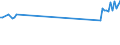 KN 85178010 /Exporte /Einheit = Preise (Euro/Tonne) /Partnerland: Ver.koenigreich /Meldeland: Europäische Union /85178010:Gegensprechanlagen fr die Drahtgebundene Fernsprechtechnik