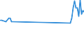 KN 85178010 /Exporte /Einheit = Preise (Euro/Tonne) /Partnerland: Irland /Meldeland: Europäische Union /85178010:Gegensprechanlagen fr die Drahtgebundene Fernsprechtechnik