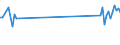 CN 85178010 /Exports /Unit = Prices (Euro/ton) /Partner: Denmark /Reporter: European Union /85178010:Entry-phone Systems for Line Telephony