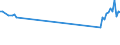 KN 85178010 /Exporte /Einheit = Preise (Euro/Tonne) /Partnerland: Griechenland /Meldeland: Europäische Union /85178010:Gegensprechanlagen fr die Drahtgebundene Fernsprechtechnik