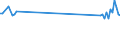 CN 85178010 /Exports /Unit = Prices (Euro/ton) /Partner: Portugal /Reporter: European Union /85178010:Entry-phone Systems for Line Telephony