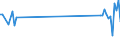 KN 85178010 /Exporte /Einheit = Preise (Euro/Tonne) /Partnerland: Spanien /Meldeland: Europäische Union /85178010:Gegensprechanlagen fr die Drahtgebundene Fernsprechtechnik