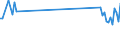 KN 85178010 /Exporte /Einheit = Preise (Euro/Tonne) /Partnerland: Belgien /Meldeland: Europäische Union /85178010:Gegensprechanlagen fr die Drahtgebundene Fernsprechtechnik