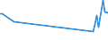 CN 85178010 /Exports /Unit = Prices (Euro/ton) /Partner: Luxembourg /Reporter: European Union /85178010:Entry-phone Systems for Line Telephony