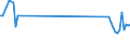 CN 85178010 /Exports /Unit = Prices (Euro/ton) /Partner: Norway /Reporter: European Union /85178010:Entry-phone Systems for Line Telephony