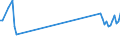 KN 85178010 /Exporte /Einheit = Preise (Euro/Tonne) /Partnerland: Schweden /Meldeland: Europäische Union /85178010:Gegensprechanlagen fr die Drahtgebundene Fernsprechtechnik