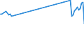 KN 85178010 /Exporte /Einheit = Preise (Euro/Tonne) /Partnerland: Finnland /Meldeland: Europäische Union /85178010:Gegensprechanlagen fr die Drahtgebundene Fernsprechtechnik