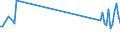 KN 85178010 /Exporte /Einheit = Preise (Euro/Tonne) /Partnerland: Schweiz /Meldeland: Europäische Union /85178010:Gegensprechanlagen fr die Drahtgebundene Fernsprechtechnik