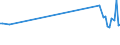 KN 85178010 /Exporte /Einheit = Preise (Euro/Tonne) /Partnerland: Estland /Meldeland: Europäische Union /85178010:Gegensprechanlagen fr die Drahtgebundene Fernsprechtechnik