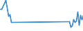 CN 85178010 /Exports /Unit = Prices (Euro/ton) /Partner: Poland /Reporter: European Union /85178010:Entry-phone Systems for Line Telephony