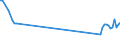 KN 85178010 /Exporte /Einheit = Preise (Euro/Tonne) /Partnerland: Tschechien /Meldeland: Europäische Union /85178010:Gegensprechanlagen fr die Drahtgebundene Fernsprechtechnik