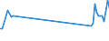 CN 85178010 /Exports /Unit = Prices (Euro/ton) /Partner: Hungary /Reporter: European Union /85178010:Entry-phone Systems for Line Telephony