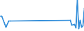 KN 85178010 /Exporte /Einheit = Preise (Euro/Tonne) /Partnerland: Rumaenien /Meldeland: Europäische Union /85178010:Gegensprechanlagen fr die Drahtgebundene Fernsprechtechnik