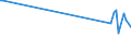 KN 85178010 /Exporte /Einheit = Preise (Euro/Tonne) /Partnerland: Bulgarien /Meldeland: Europäische Union /85178010:Gegensprechanlagen fr die Drahtgebundene Fernsprechtechnik