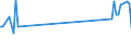 CN 85178010 /Exports /Unit = Prices (Euro/ton) /Partner: Albania /Reporter: European Union /85178010:Entry-phone Systems for Line Telephony