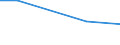 KN 85178010 /Exporte /Einheit = Preise (Euro/Tonne) /Partnerland: Ukraine /Meldeland: Europäische Union /85178010:Gegensprechanlagen fr die Drahtgebundene Fernsprechtechnik