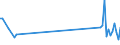 CN 85178010 /Exports /Unit = Prices (Euro/ton) /Partner: Russia /Reporter: European Union /85178010:Entry-phone Systems for Line Telephony