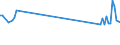 KN 85178010 /Exporte /Einheit = Preise (Euro/Tonne) /Partnerland: Slowenien /Meldeland: Europäische Union /85178010:Gegensprechanlagen fr die Drahtgebundene Fernsprechtechnik