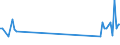 KN 85178010 /Exporte /Einheit = Preise (Euro/Tonne) /Partnerland: Kroatien /Meldeland: Europäische Union /85178010:Gegensprechanlagen fr die Drahtgebundene Fernsprechtechnik