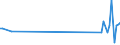 KN 85178010 /Exporte /Einheit = Preise (Euro/Tonne) /Partnerland: Bosn.-herzegowina /Meldeland: Europäische Union /85178010:Gegensprechanlagen fr die Drahtgebundene Fernsprechtechnik