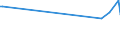 CN 85178010 /Exports /Unit = Prices (Euro/ton) /Partner: For.jrep.mac /Reporter: European Union /85178010:Entry-phone Systems for Line Telephony