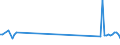 CN 85178010 /Exports /Unit = Prices (Euro/ton) /Partner: Morocco /Reporter: European Union /85178010:Entry-phone Systems for Line Telephony