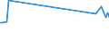 KN 85178010 /Exporte /Einheit = Preise (Euro/Tonne) /Partnerland: Tunesien /Meldeland: Europäische Union /85178010:Gegensprechanlagen fr die Drahtgebundene Fernsprechtechnik