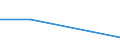 KN 85178010 /Exporte /Einheit = Preise (Euro/Tonne) /Partnerland: Libyen /Meldeland: Europäische Union /85178010:Gegensprechanlagen fr die Drahtgebundene Fernsprechtechnik