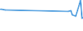 KN 85178010 /Exporte /Einheit = Preise (Euro/Tonne) /Partnerland: Aegypten /Meldeland: Europäische Union /85178010:Gegensprechanlagen fr die Drahtgebundene Fernsprechtechnik