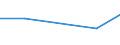 KN 85178010 /Exporte /Einheit = Preise (Euro/Tonne) /Partnerland: Elfenbeink. /Meldeland: Europäische Union /85178010:Gegensprechanlagen fr die Drahtgebundene Fernsprechtechnik