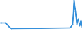 CN 85178010 /Exports /Unit = Prices (Euro/ton) /Partner: South Africa /Reporter: European Union /85178010:Entry-phone Systems for Line Telephony