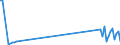 KN 85178010 /Exporte /Einheit = Preise (Euro/Tonne) /Partnerland: Vereinigte Staaten von Amerika /Meldeland: Europäische Union /85178010:Gegensprechanlagen fr die Drahtgebundene Fernsprechtechnik