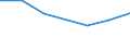 KN 85178010 /Exporte /Einheit = Preise (Euro/Tonne) /Partnerland: Kuba /Meldeland: Europäische Union /85178010:Gegensprechanlagen fr die Drahtgebundene Fernsprechtechnik