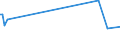 KN 85178010 /Exporte /Einheit = Preise (Euro/Tonne) /Partnerland: Dominikan.r. /Meldeland: Europäische Union /85178010:Gegensprechanlagen fr die Drahtgebundene Fernsprechtechnik