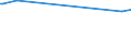 KN 85178010 /Exporte /Einheit = Preise (Euro/Tonne) /Partnerland: Kolumbien /Meldeland: Europäische Union /85178010:Gegensprechanlagen fr die Drahtgebundene Fernsprechtechnik