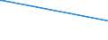 KN 85178010 /Exporte /Einheit = Preise (Euro/Tonne) /Partnerland: Ecuador /Meldeland: Europäische Union /85178010:Gegensprechanlagen fr die Drahtgebundene Fernsprechtechnik