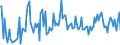 CN 85179011 /Exports /Unit = Prices (Euro/ton) /Partner: France /Reporter: European Union /85179011:Electronic Assemblies for Telephonic or Telegraphic Carrier-current Line Systems, N.e.s.