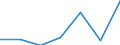 KN 85179011 /Exporte /Einheit = Preise (Euro/Tonne) /Partnerland: Belgien/Luxemburg /Meldeland: Europäische Union /85179011:Baugruppen `zusammengesetzte Elektronische Schaltungen` fr Telekommunikationsger„te fr Tr„gerfrequenzsysteme der Fernsprechtechnik Oder Telegrafentechnik Oder Telegrafentechnik, A.n.g.