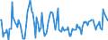 CN 85179011 /Exports /Unit = Prices (Euro/ton) /Partner: Netherlands /Reporter: European Union /85179011:Electronic Assemblies for Telephonic or Telegraphic Carrier-current Line Systems, N.e.s.