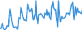 CN 85179011 /Exports /Unit = Prices (Euro/ton) /Partner: Germany /Reporter: European Union /85179011:Electronic Assemblies for Telephonic or Telegraphic Carrier-current Line Systems, N.e.s.