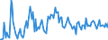 CN 85179011 /Exports /Unit = Prices (Euro/ton) /Partner: Italy /Reporter: European Union /85179011:Electronic Assemblies for Telephonic or Telegraphic Carrier-current Line Systems, N.e.s.