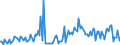 CN 85179011 /Exports /Unit = Prices (Euro/ton) /Partner: Ireland /Reporter: European Union /85179011:Electronic Assemblies for Telephonic or Telegraphic Carrier-current Line Systems, N.e.s.