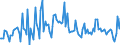 CN 85179011 /Exports /Unit = Prices (Euro/ton) /Partner: Spain /Reporter: European Union /85179011:Electronic Assemblies for Telephonic or Telegraphic Carrier-current Line Systems, N.e.s.